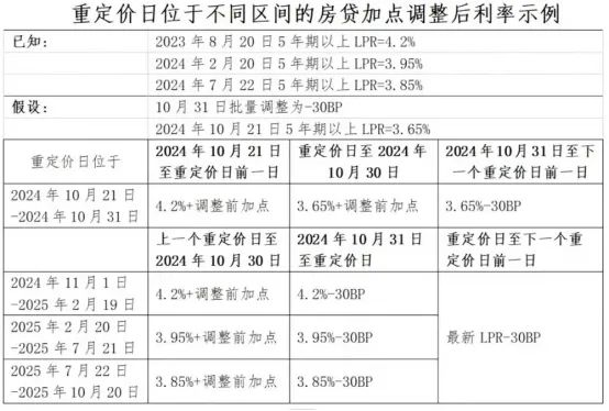 多家银行宣布存量房贷款利率将于本月25日起进行调整购房者需提前了解利率变化情况