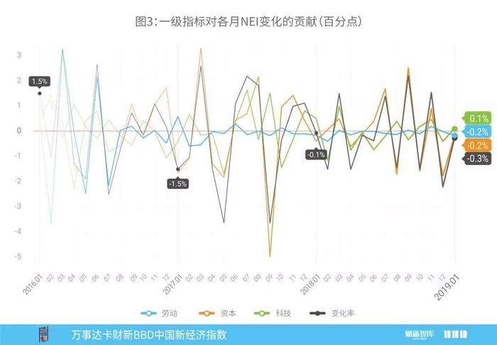 五月份万事达卡与财新联合发布的中国新经济指数暴跌至28点释放了怎样的经济信号？