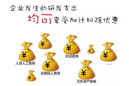 研发支出如何判断费用化和资本化？