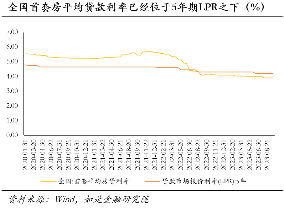 存量房贷利率批量下调！月供能省多少？专家解读&rarr;