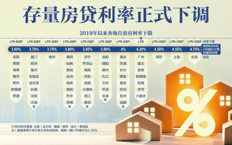 存量房贷利率批量下调！月供能省多少？专家解读&rarr;