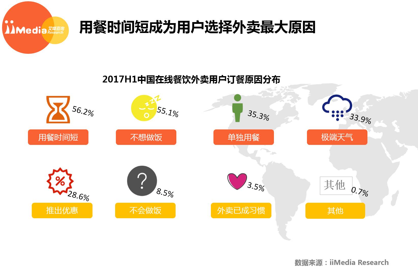 外卖行业研究报告