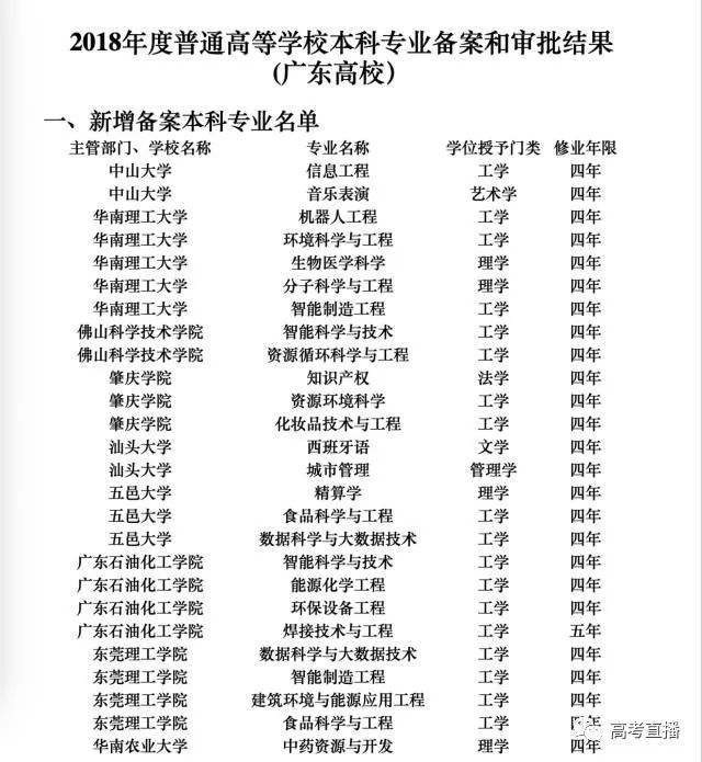 教育部关于公布2018年度普通高等学校本科专业备案和审批结果的通知