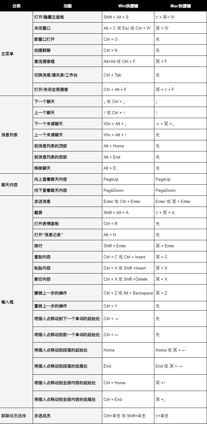 新聊天快捷语