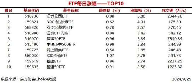 突破3万亿元！ETF再创新高
