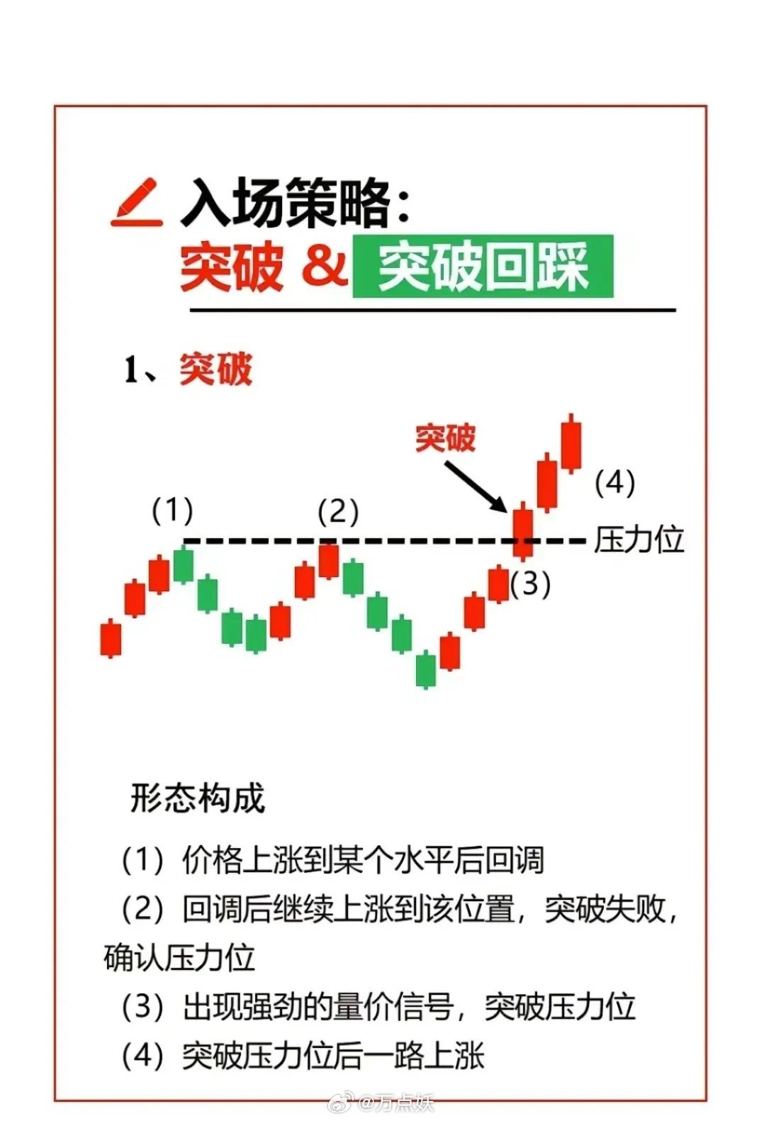简单三步，搞懂突破与回调的入场时机和出场时机！