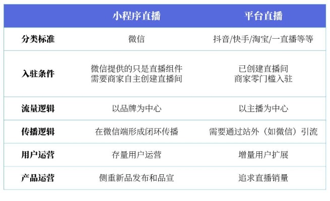 微信小程序直播平台的操作教程