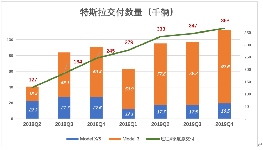 特斯拉股票上市发行价是多少？特斯拉股票会下跌吗