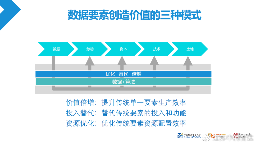 深入挖掘公共数据资源潜力加速释放数据要素价值的深远意义解析