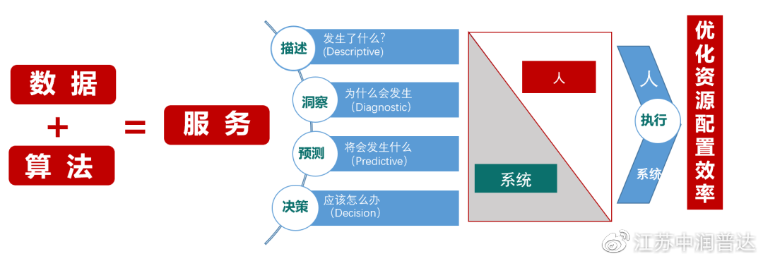 深入挖掘公共数据资源潜力加速释放数据要素价值的深远意义解析