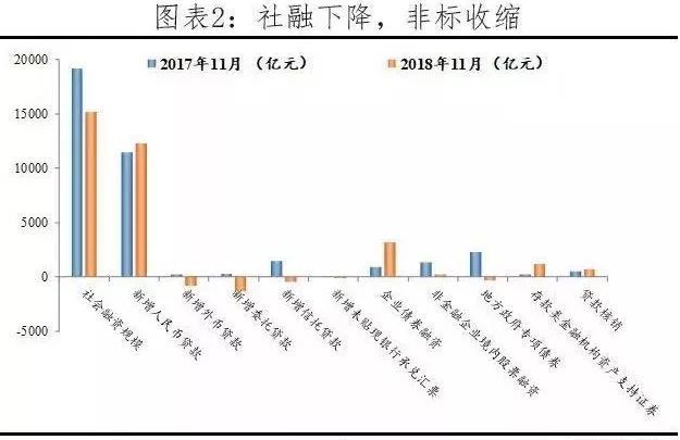 发改委高规格释放重磅信号，但＂四万亿＂2.0并未出现