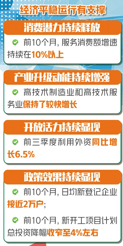 发改委高规格释放重磅信号，但＂四万亿＂2.0并未出现