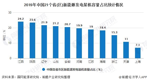 中国新能源发电装机占比超四成