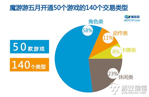 警惕卡牌游戏的消费陷阱 别让快乐变成负担每斤回收价高达九块九