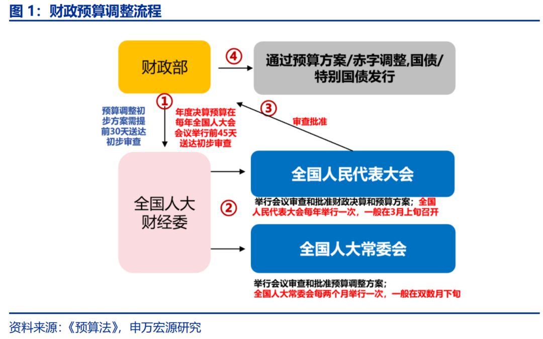 全新财政增量政策即将发布深度解读未来经济发展的关键看点与影响