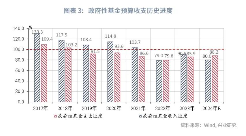 全新财政增量政策即将发布深度解读未来经济发展的关键看点与影响
