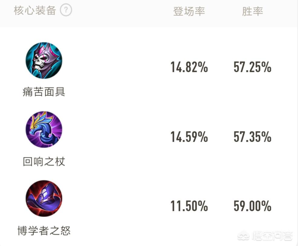 如何看待《王者荣耀》最近对肉装英雄的调整和影响分析