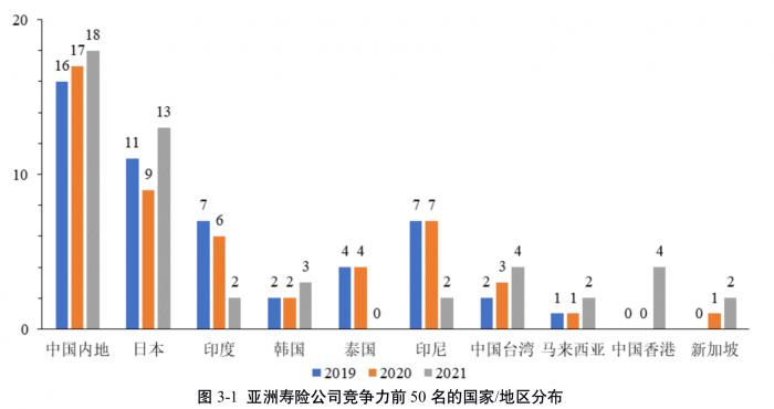 东亚地区受欢迎的稳定职业为什么近年来逐渐失去吸引力与竞争力分析