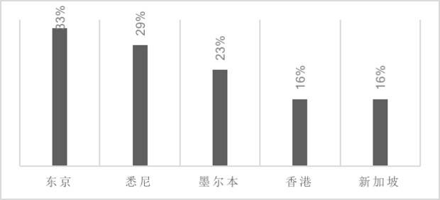 东亚地区受欢迎的稳定职业为什么近年来逐渐失去吸引力与竞争力分析