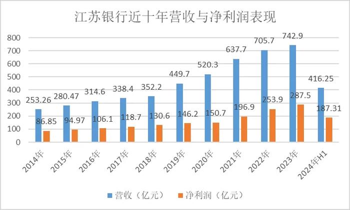 江苏银行发展面临挑战业绩增长乏力显露疲态未来该如何应对市场变化