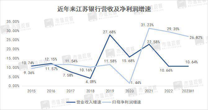 江苏银行发展面临挑战业绩增长乏力显露疲态未来该如何应对市场变化