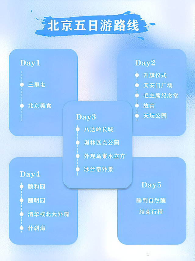 进京攻略来啦，北京出行全攻略，一篇帮你解决所有问题，提高你的旅游体验。