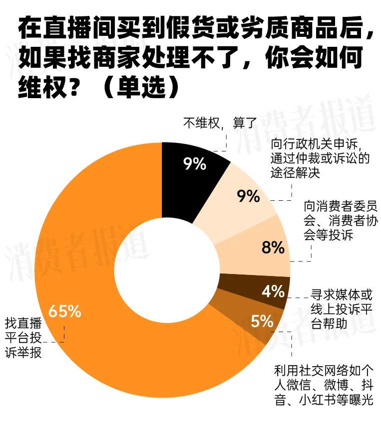 父母在网络直播中购入的假货频频出现退款之路竟然如此艰难无比