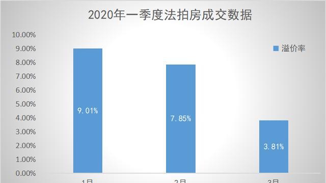 法拍房市场现状堪忧销售疲软背后的原因分析与解决方案探讨