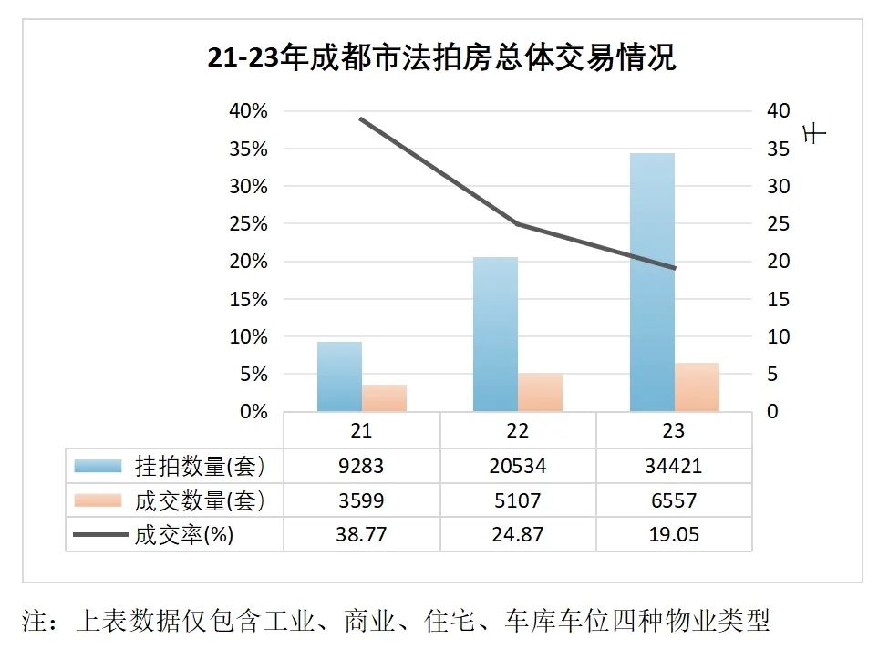 法拍房市场现状堪忧销售疲软背后的原因分析与解决方案探讨