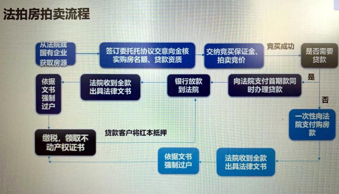 法拍房市场现状堪忧销售疲软背后的原因分析与解决方案探讨