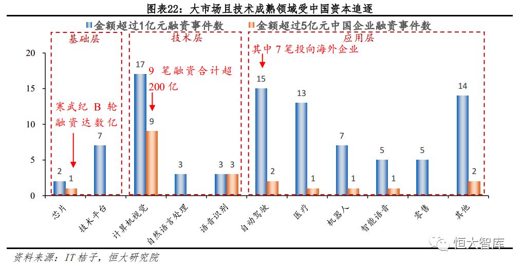 未来市场的大潮会引领我们走向怎样的投资新高峰呢？