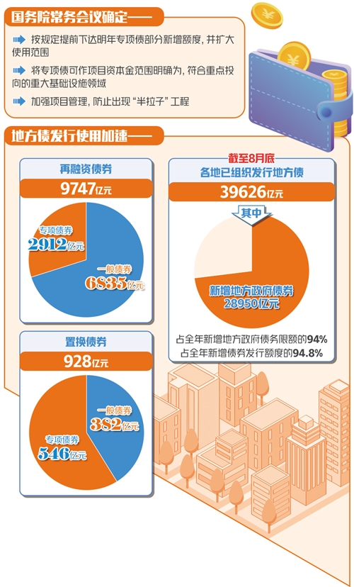 地方债额度仍有1.5万亿发展空间 棚改新工具再度亮相分析解读