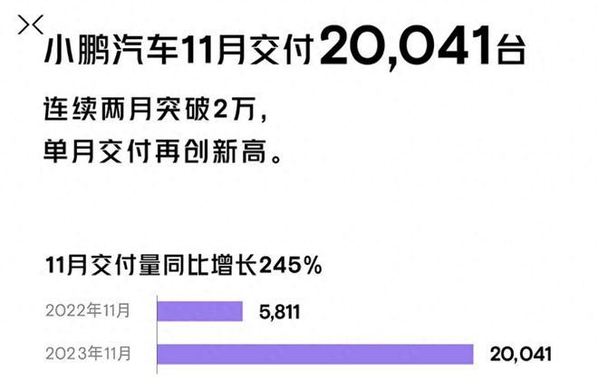 探讨小鹏汽车的新租赁策略599元月租是否能赢得消费者的青睐？