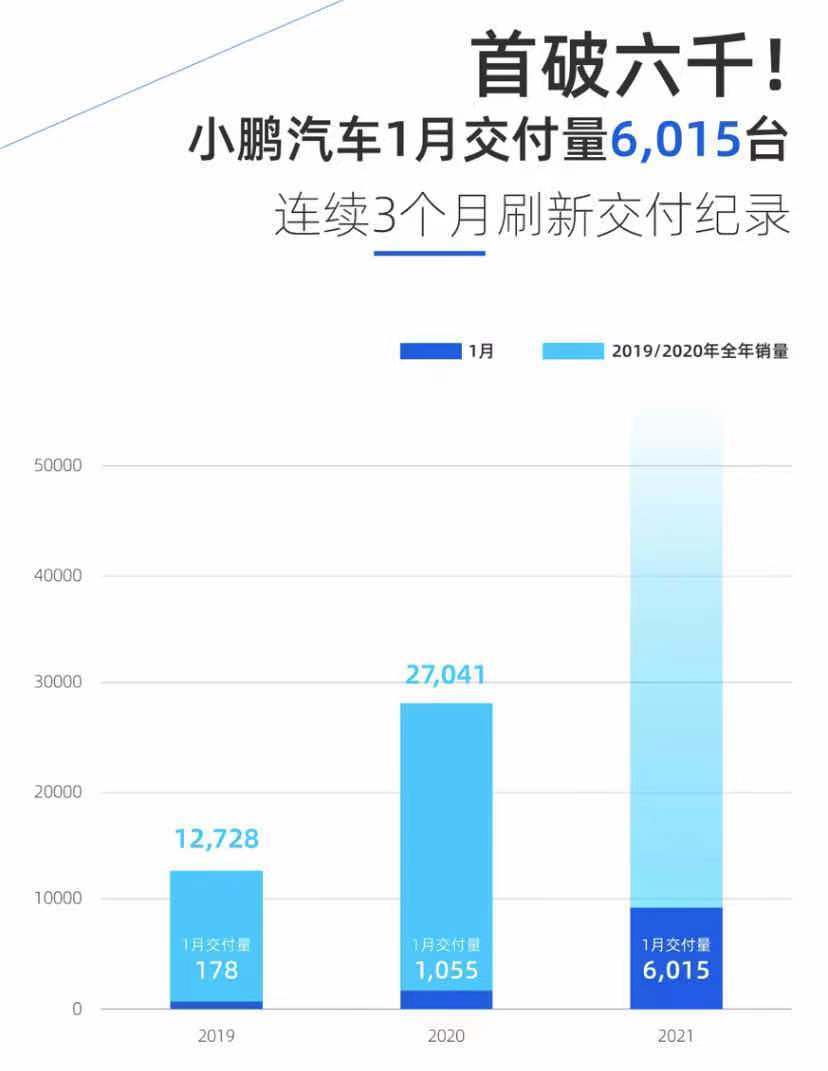 探讨小鹏汽车的新租赁策略599元月租是否能赢得消费者的青睐？