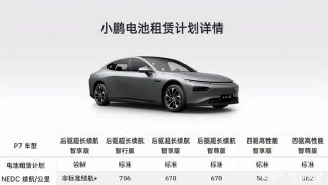 探讨小鹏汽车的新租赁策略599元月租是否能赢得消费者的青睐？