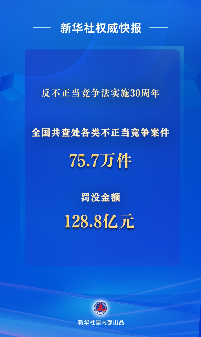 全国认真打击不正当竞争行为 今年至今已查处案件达7459起