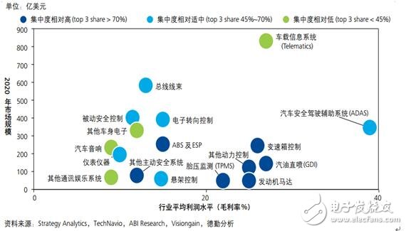 中国汽车电子产业即将迎来双重巅峰引领全球市场新趋势