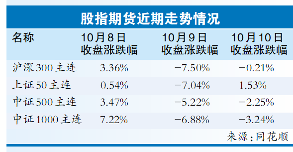 期货市场回暖吸引大量新投资者 股指期货成为热门选择掀起开户热潮