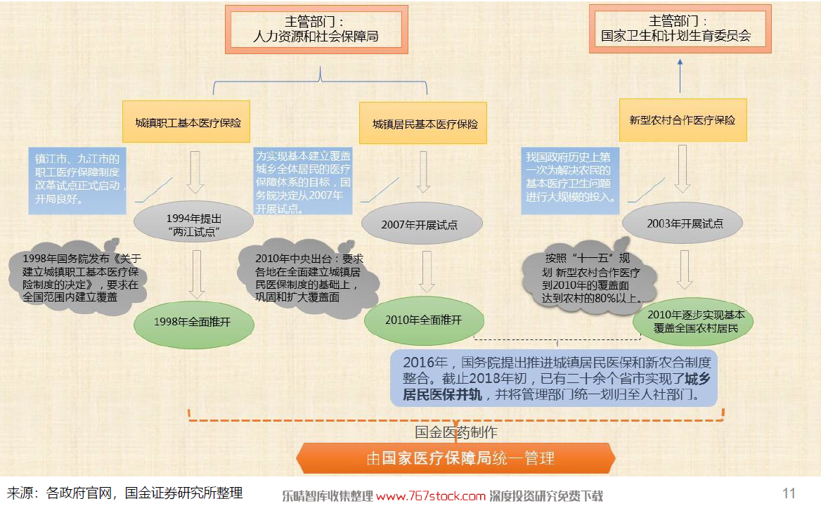财政部与医保局联合审计药企背后深层次原因剖析及未来行业影响探讨