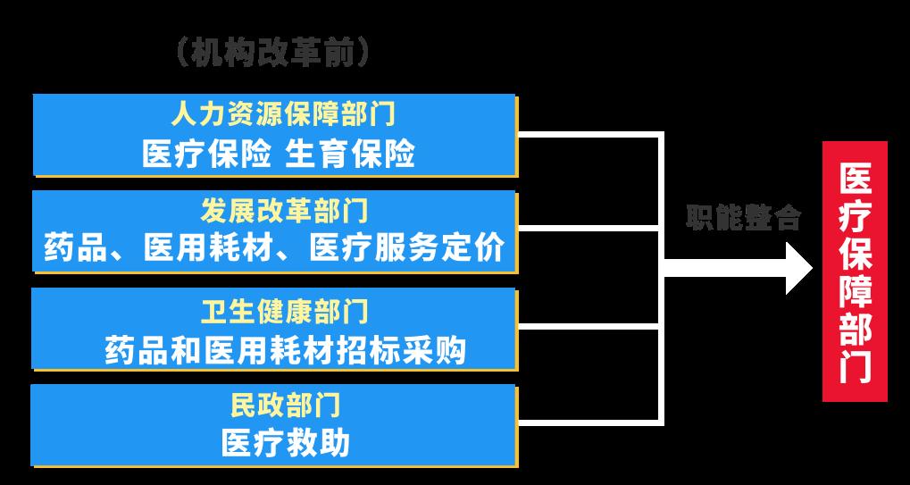 财政部与医保局联合审计药企背后深层次原因剖析及未来行业影响探讨
