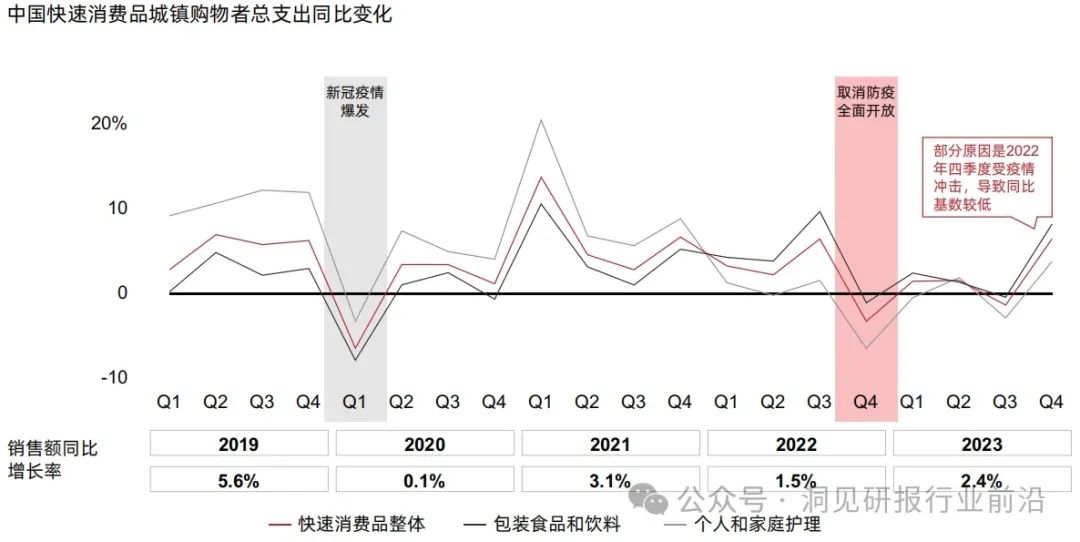 探讨消费热潮如何揭示中国经济的活力与未来发展潜力