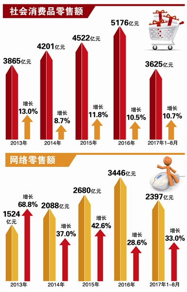 探讨消费热潮如何揭示中国经济的活力与未来发展潜力