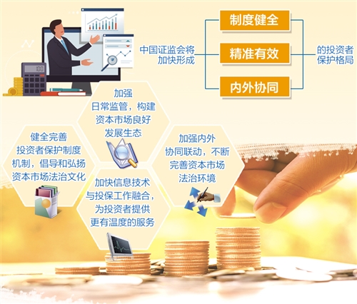首个专为资本市场设计的货币政策工具正式实施引发市场热议和关注