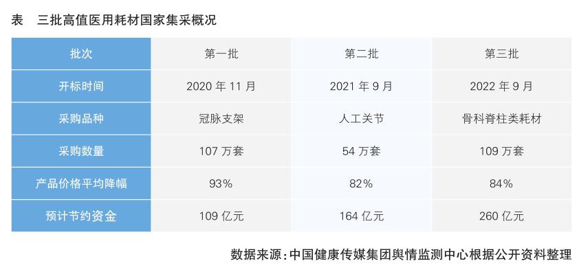 高值医用耗材集中采购四年成果显著 医患企业共建共赢新局面