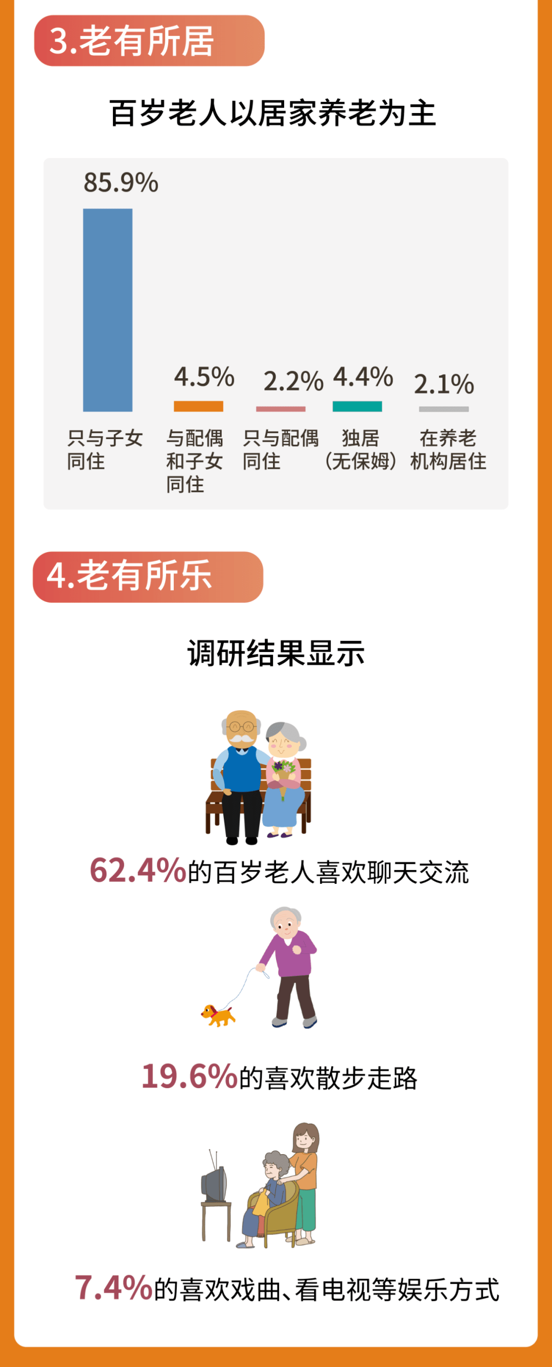 中国百岁老人数量达到11.9万他们的生活状况和健康秘密是什么呢？