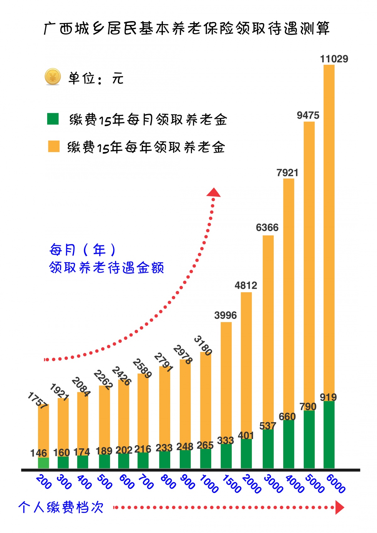 探索22城房屋养老金试点模式对居民和政府财政影响的深度解读与分析
