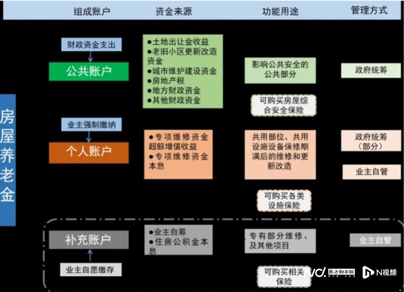 探索22城房屋养老金试点模式对居民和政府财政影响的深度解读与分析