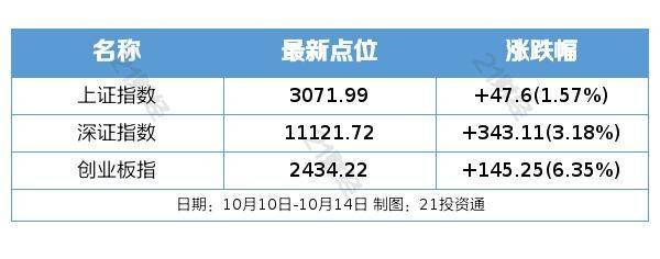 在A股火热的市场环境中 上市公司选择增持和回购的趋势明显 套现减持却暗流涌动