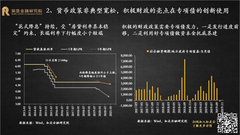 财政政策新风向化解债务压力成专家建议的首要任务