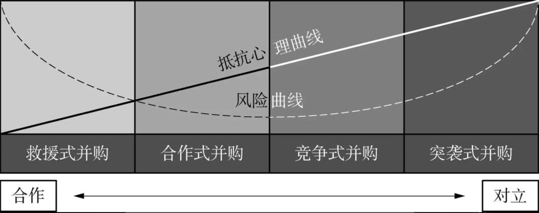 上市公司并购究竟是机会之饼还是风险之陷阱探讨与分析